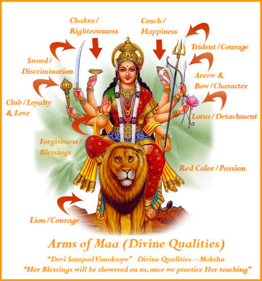 Om Shree Durgaye Namah!!!
